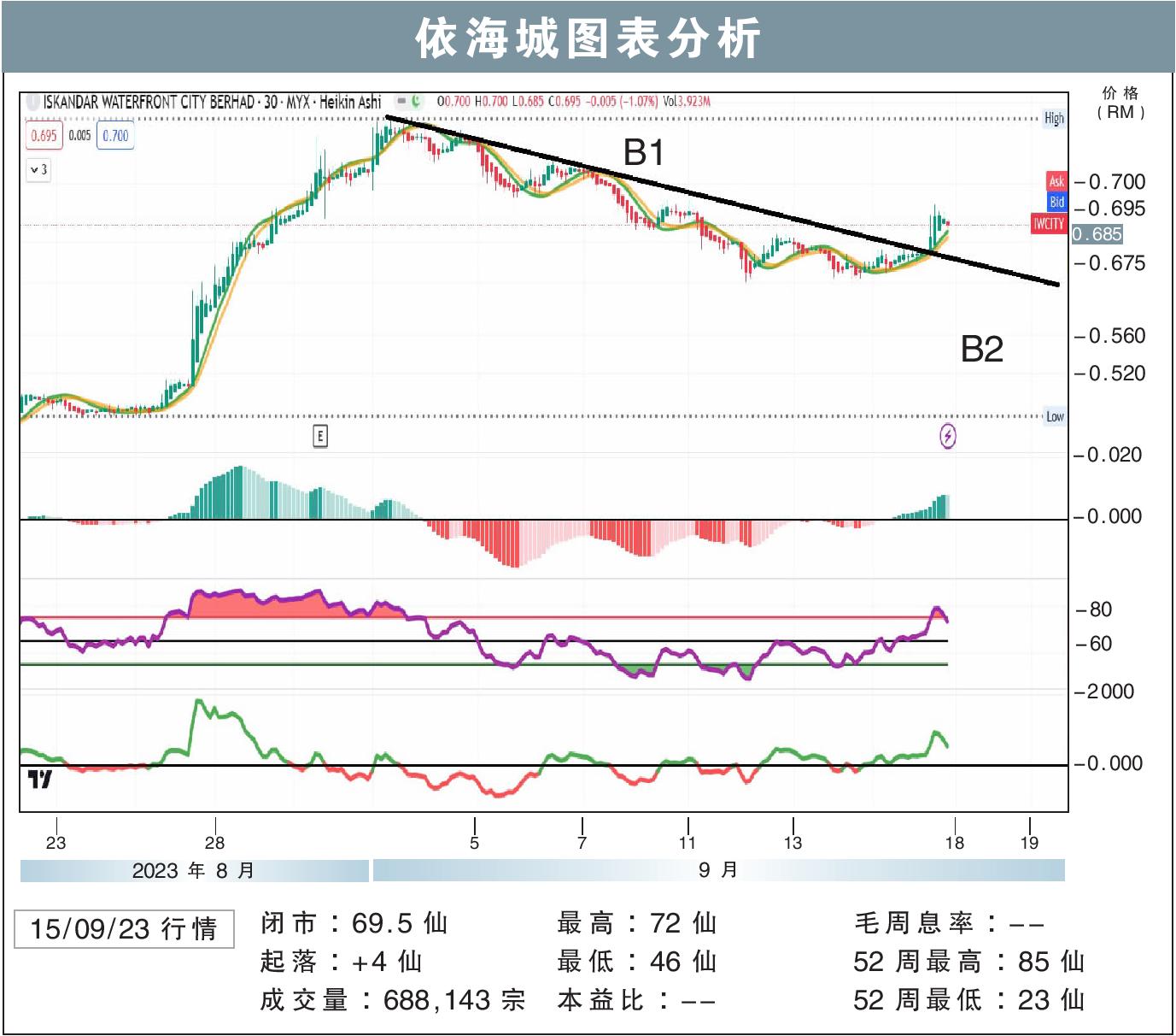 依海城上挑80仙/敏源